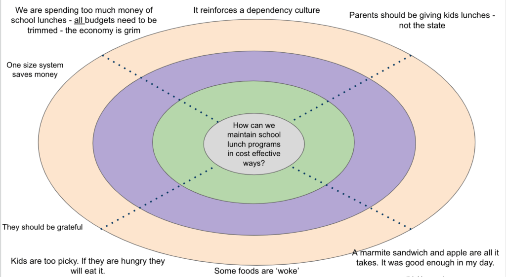 Possibility Wheel in Action - Think Beyond